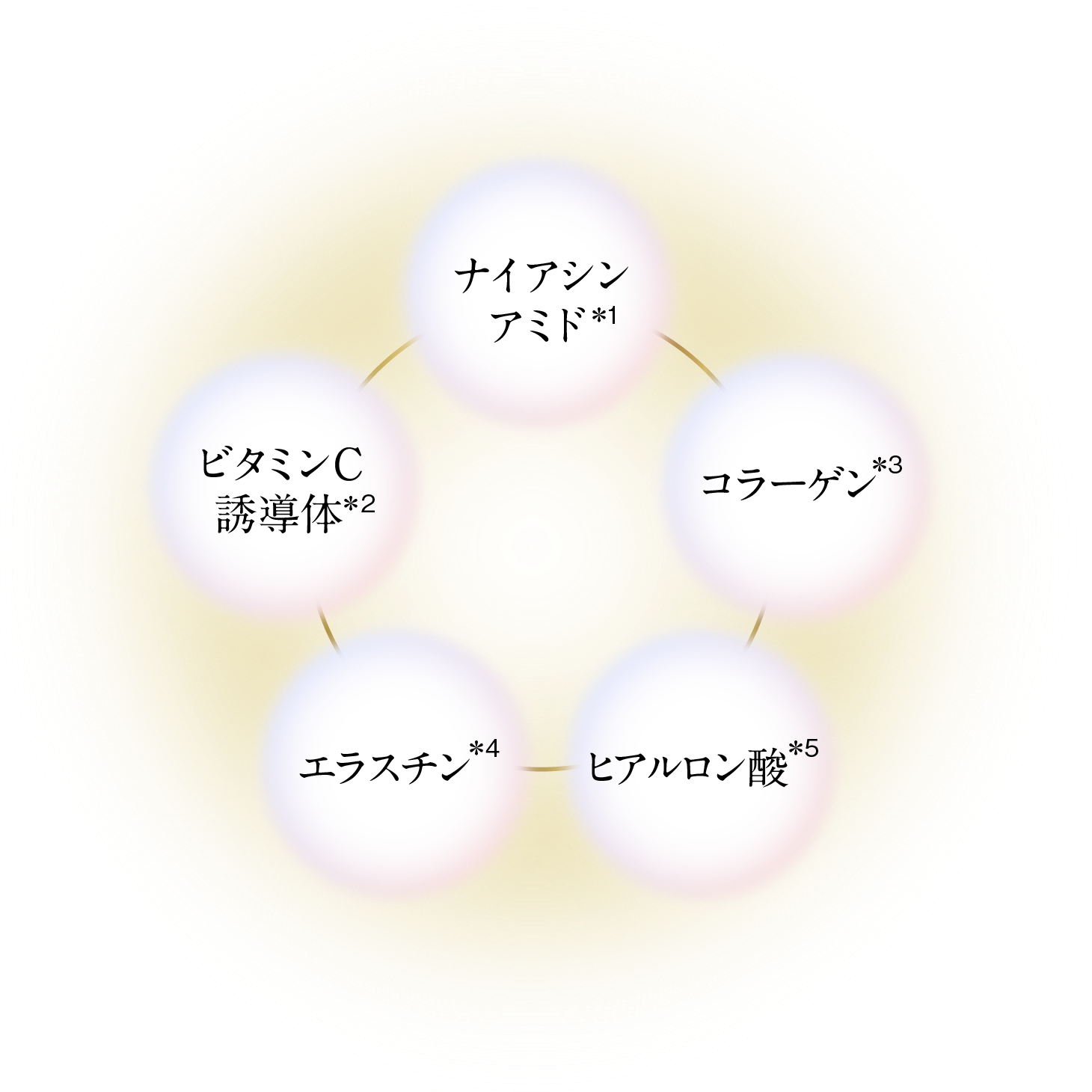 シルキーリフト | 株式会社ノエビア