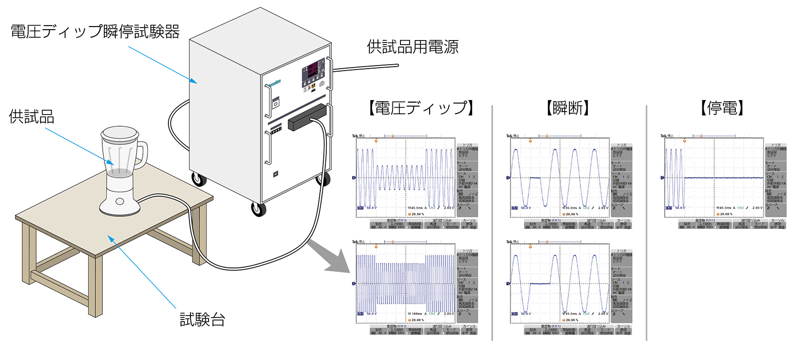 電源電圧変動試験器 VDS-2002 - 株式会社ノイズ研究所