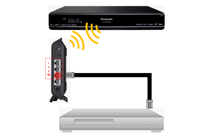 ホームネットワーク Panasonic製 TZ-HDT620PW - 株式会社ニューメディア