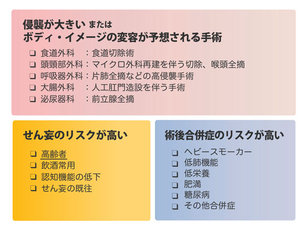 周術期患者管理チーム | 国立がん研究センター 東病院