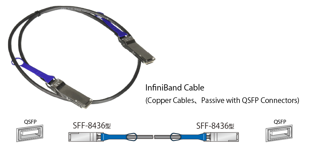 NVIDIA Mellanox製10/25GbEネットワークインターフェースカード｜株式