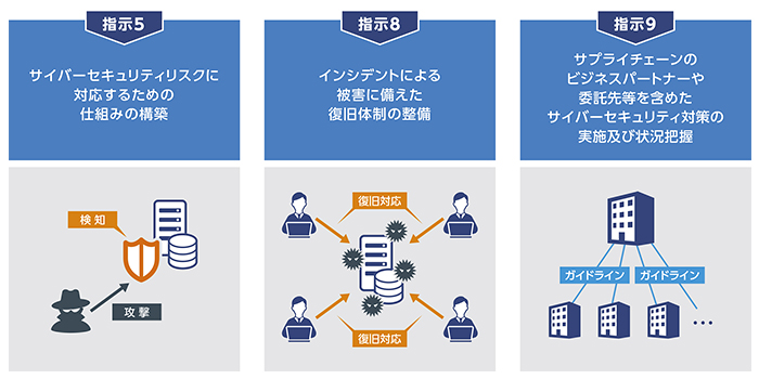 サイバーセキュリティ経営ガイドラインが改訂！ 企業が確認すべき