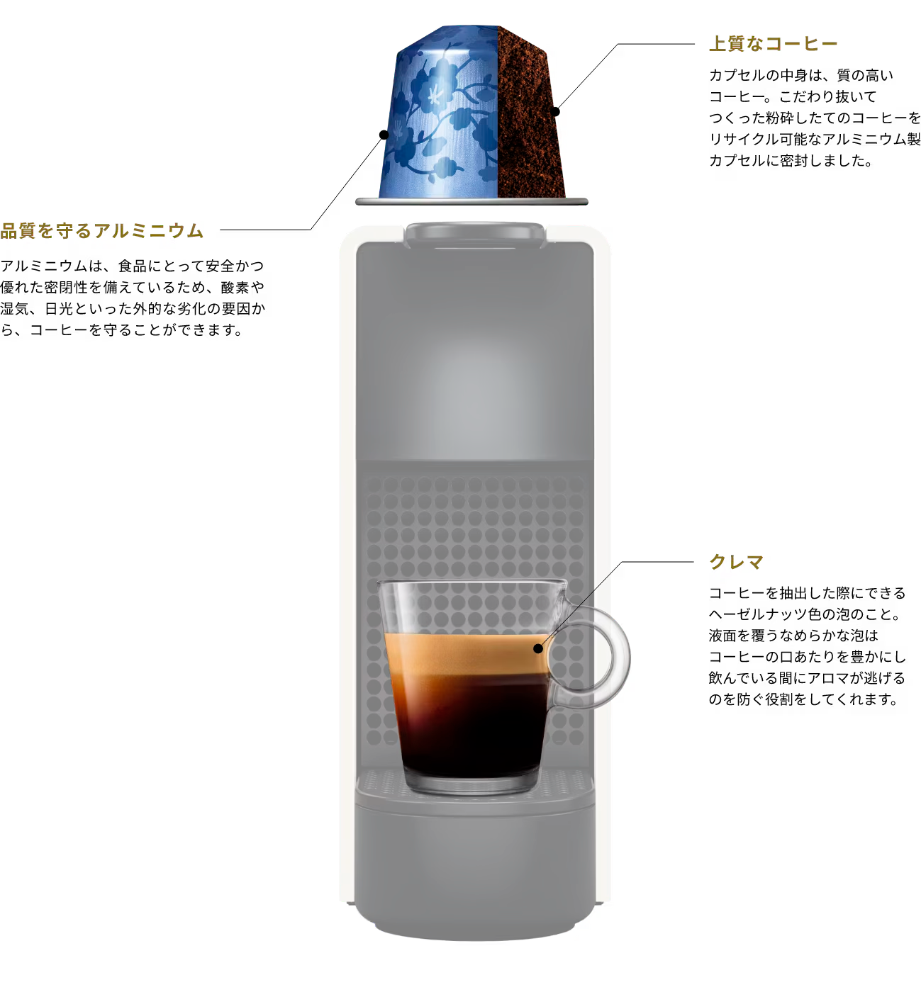 エッセンサ ミニ ピュアホワイト C｜コーヒーメーカー ｜ ネスプレッソ