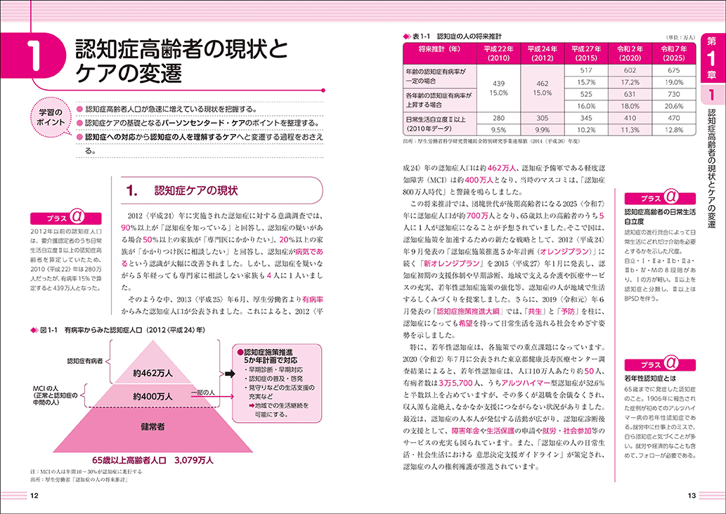 2024年版【1次試験対応】この1冊でらくらく合格認知症ケア専門士