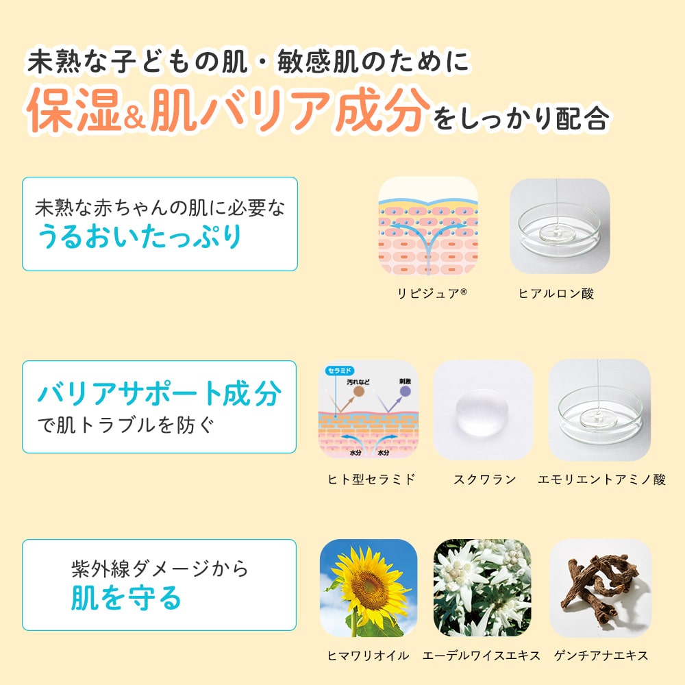 パーフェクトサンスクリーン｜敏感肌向けスキンケア通販のナチュラル