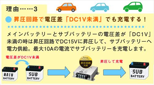 走行充電器 60A 12V / NewEra ニューエラー 昇圧回路付 (リチウム