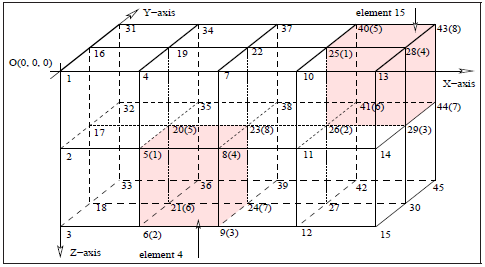 プログラムの高速化・並列化サービスの事例:チューニングレポート