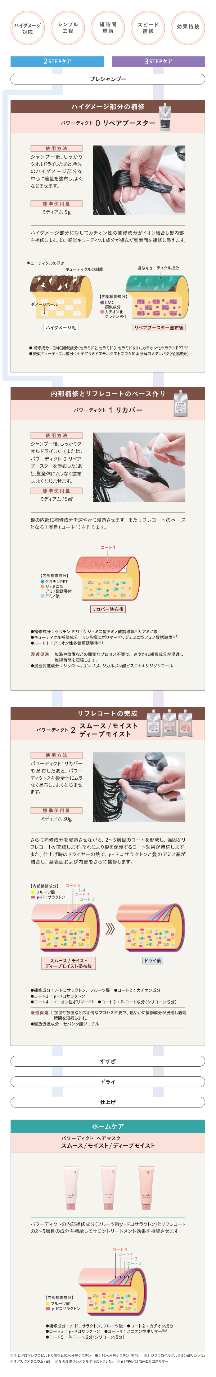 中野製薬 | 製品 | powerdict