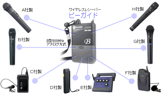 ☆WT-8600 800MHz電波式ワイヤレスレシ－バ－・セット☆取扱説明書付き♪