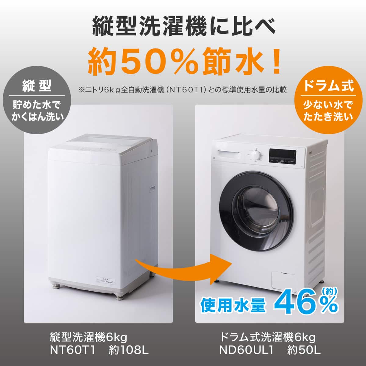 6kgスリムドラム式洗濯機 (乾燥なし)(ND60UL1 ブラック)(リサイクル