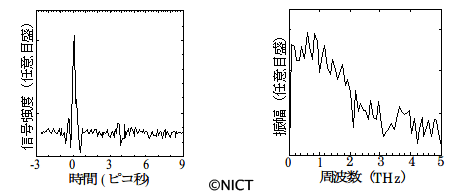 プレスリリース | 超小型テラヘルツ波プローブの開発に成功 | NICT