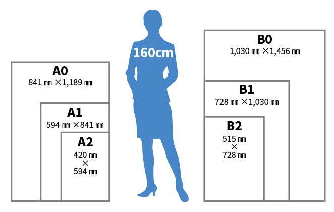 大判ポスター印刷（オンデマンド印刷）【オンデマンド】