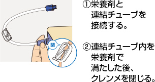 PG加圧Qシリーズ（PG電動ポンプQ、PG加圧バッグQ） | PG加圧Qシリーズ