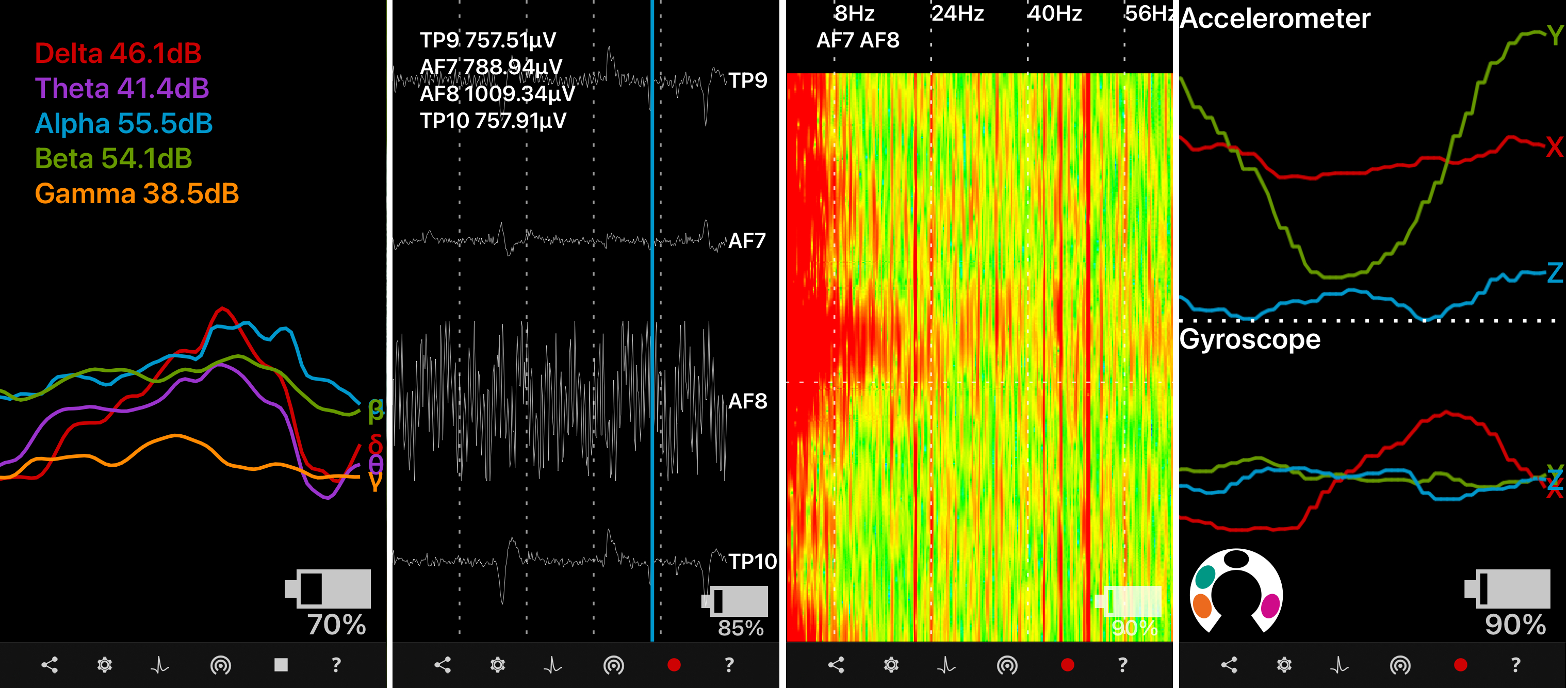 Muse2（BMI）で脳波を測ってみた！ | TECH | NRI Digital