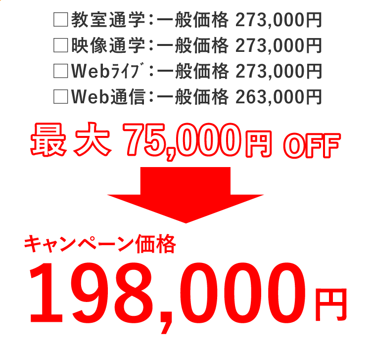 セール中］公認会計士講座 2022年受験対策 会計学Ⅱ論文直対演習 資格
