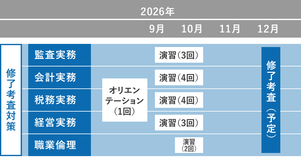 2026年12月受験対策 修了考査対策演習パック | 講座 | 資格の大原 社会