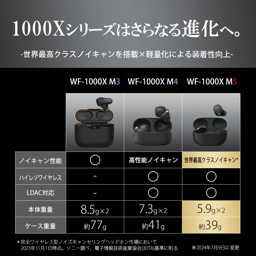 完全ワイヤレスイヤホン ブラック WF-1000XM5BC ［ワイヤレス(左右分離