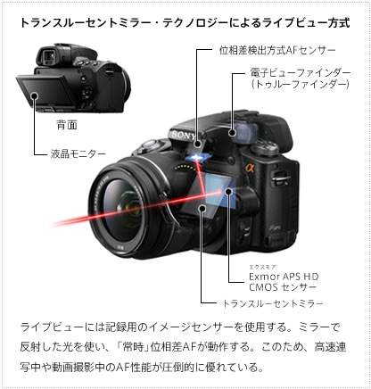 α55/α33 開発者インタビュー | もっとαを楽しむ | デジタル一眼カメラα
