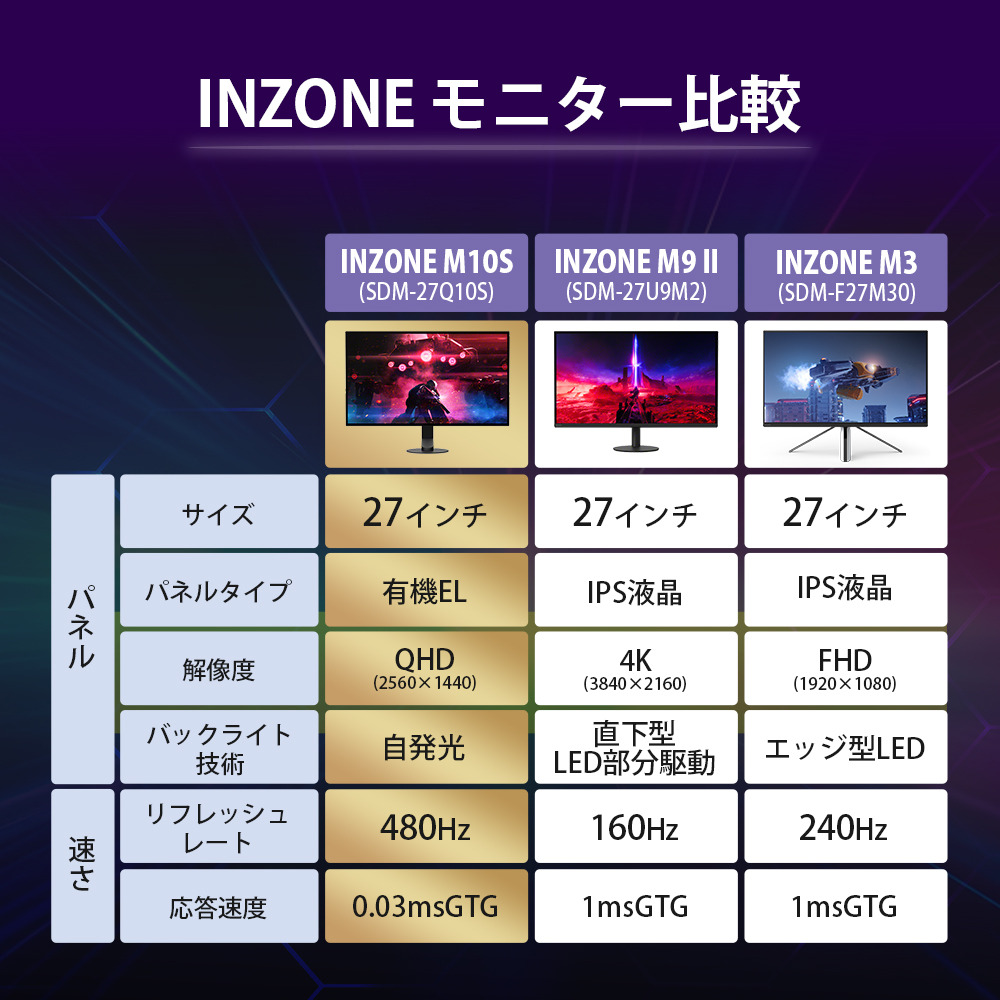 INZONE M10S 購入 | ゲーミングギア INZONE™（インゾーン） | ソニー