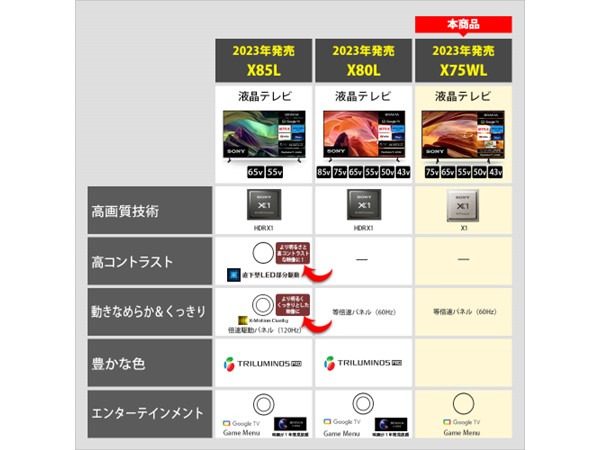 KJ-50X75WL 購入 | テレビ ブラビア | ソニー