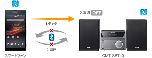 CMT-SBT40 特長 : Bluetoothでワイヤレスリスニング | システム