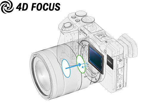 α6500 | デジタル一眼カメラα（アルファ） | ソニー