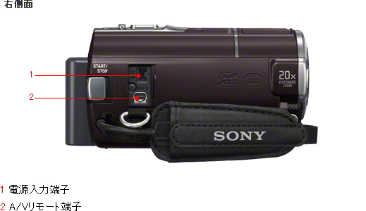 HDR-CX590V 各部名称 | デジタルビデオカメラ Handycam ハンディカム