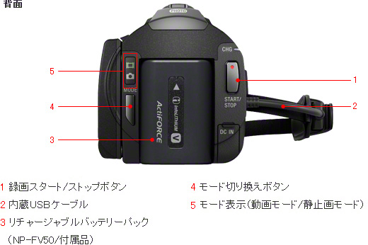 HDR-CX720V 各部名称 | デジタルビデオカメラ Handycam ハンディカム