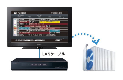 KDL-32EX30R 特長 : たっぷり録画 | テレビ ブラビア | ソニー