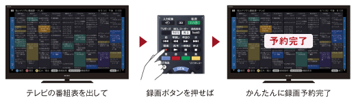 KDL-46HX750 特長 : 便利な機能 | テレビ ブラビア | ソニー