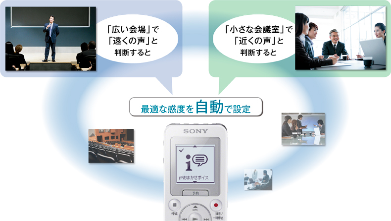 ICZ-R110 特長 : ICレコーダー機能 | ICレコーダー／集音器 | ソニー