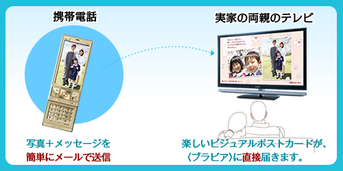 KDL-19J5 特長 : 機能・デザイン | テレビ ブラビア | ソニー