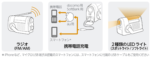 ICF-B08 特長 | スマートフォンアクセサリー | ソニー