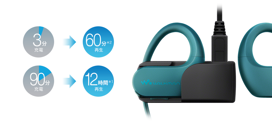 NW-WS410シリーズ | ポータブルオーディオプレーヤー WALKMAN