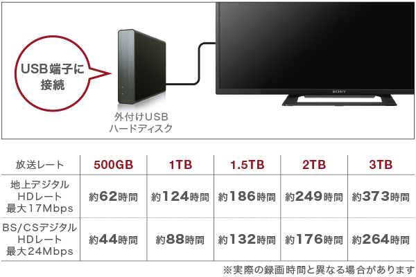 W500Eシリーズ 特長 : 録画 | テレビ ブラビア | ソニー