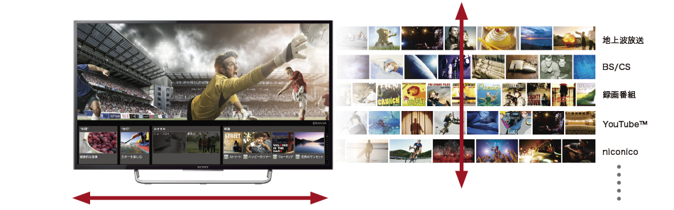 W700Cシリーズ 特長 : ネットワーク | テレビ ブラビア | ソニー