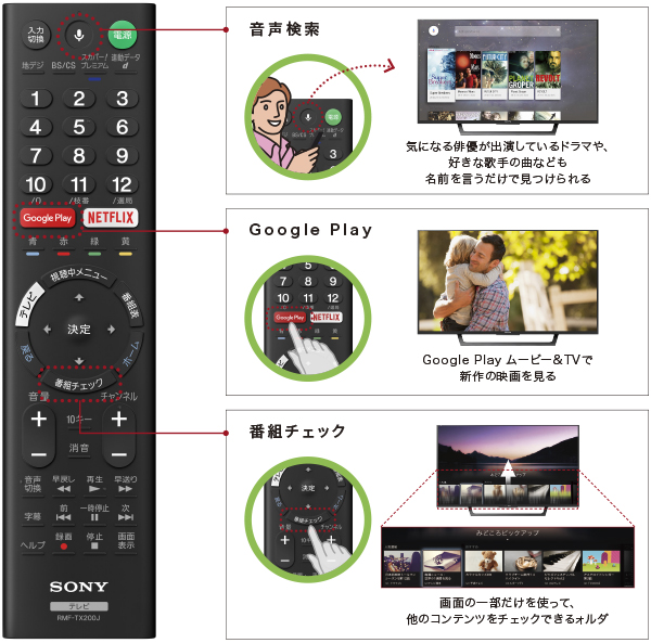 X7000Dシリーズ 特長 : リモコン | テレビ ブラビア | ソニー