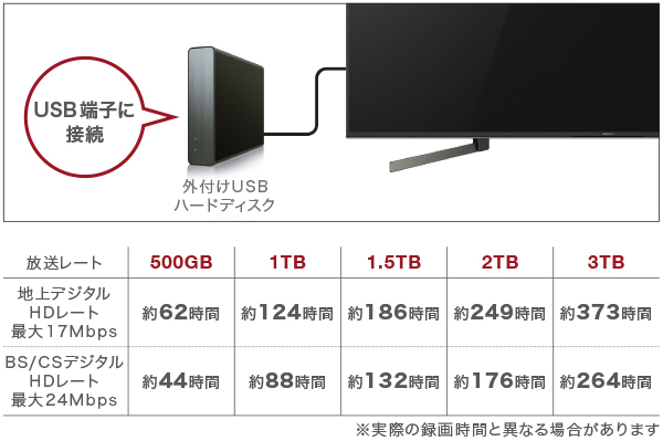 X8000Gシリーズ 特長 : 録画 | テレビ ブラビア | ソニー