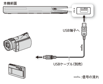 動画を取り込みたい｜他機器へ持ち出す／他機器から取り込む｜2014