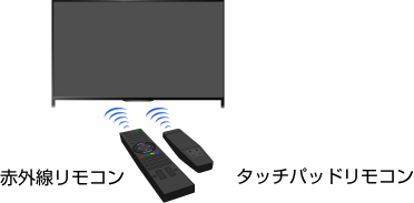 取扱説明書（HTML版）| テレビ ブラビア／ベガ | サポート・お