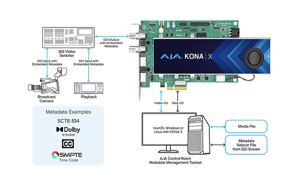 AJA Corvid 88-T 8-Lane PCIe 2.0 Card, 8-In/8-Out LN150407 - CRV88
