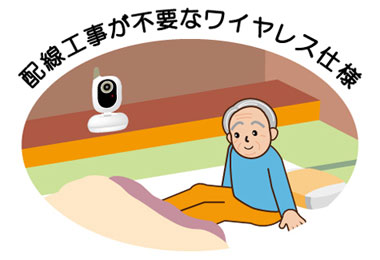 ケアモニ TVBC-35 ワイヤレス映像モニター | 快適空間スクリオ｜介護