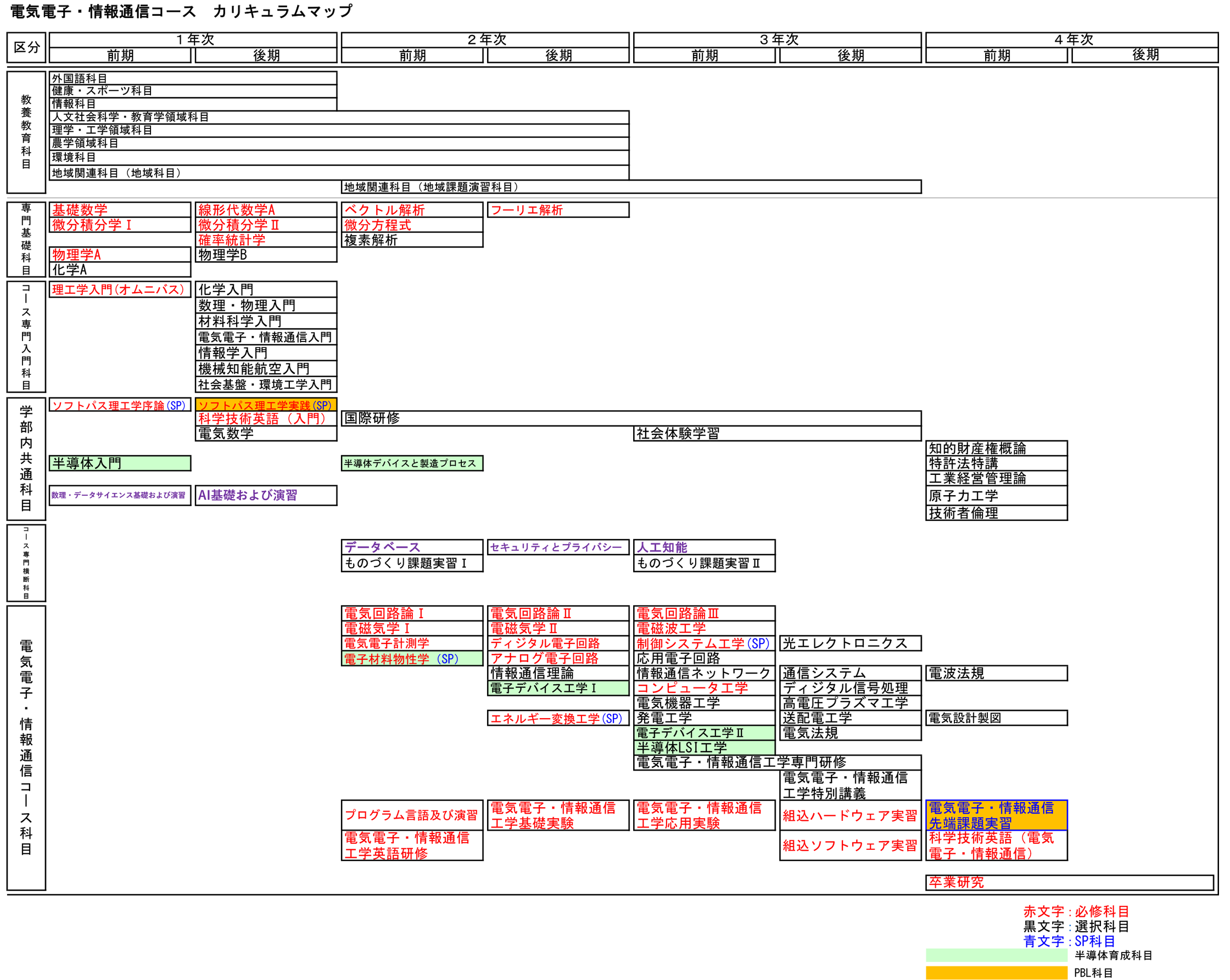 電気電子・情報通信コース | 岩手大学理工学部 理工学専攻／理工学研究