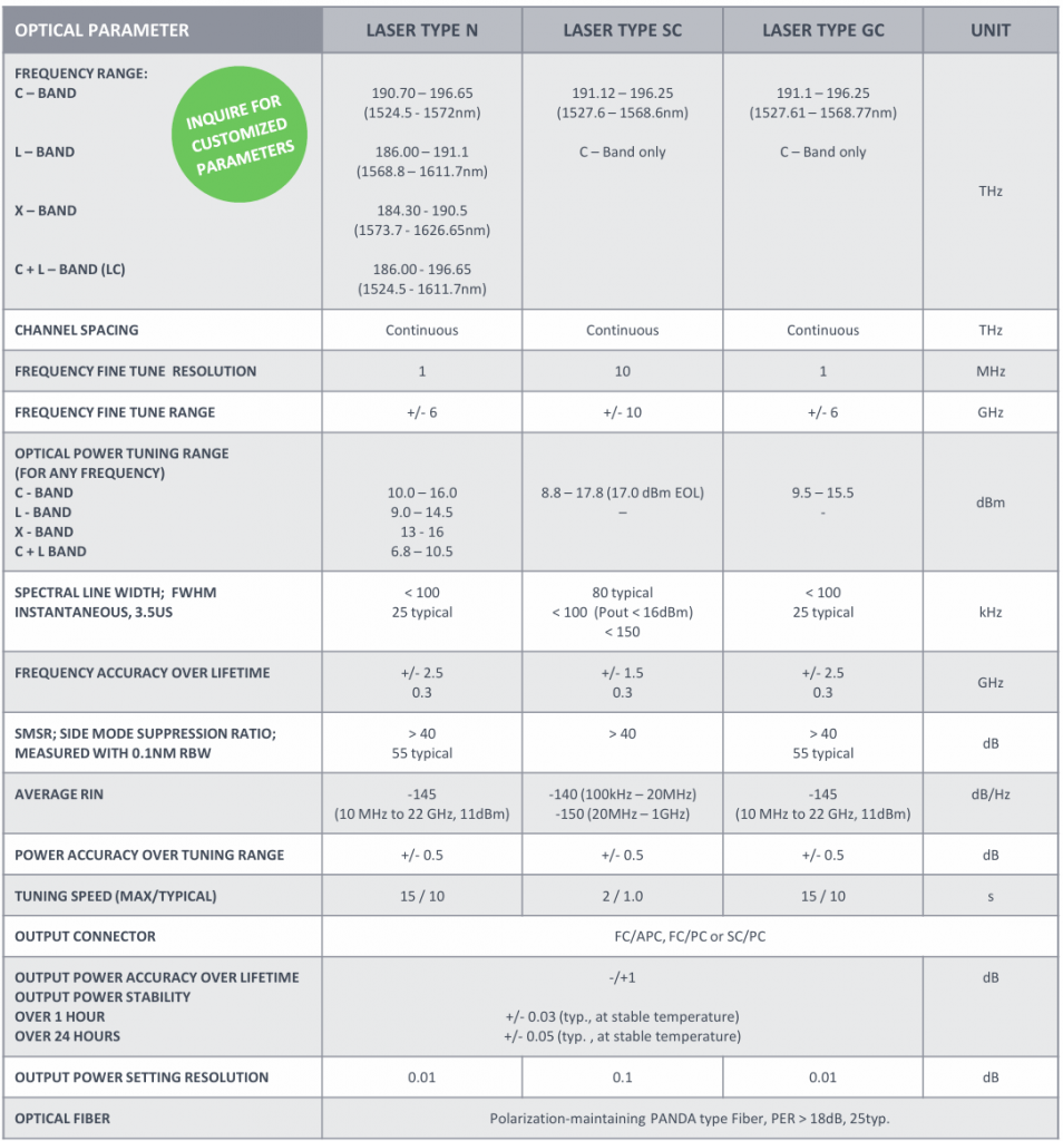 ベンチトップ型 狭線幅波長可変レーザー｜取扱製品｜セブンシックス