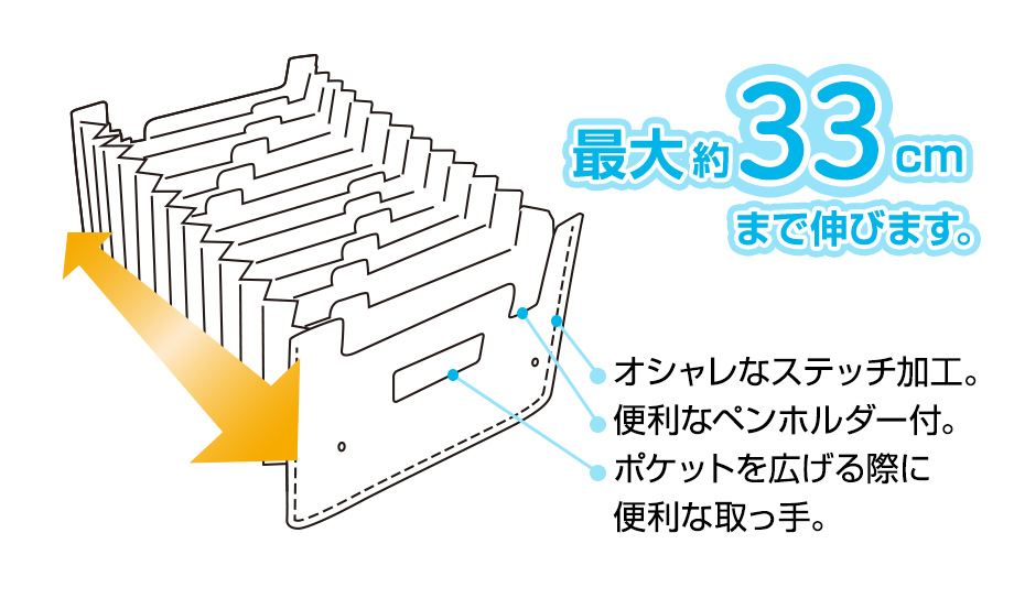 セマック® ドキュメントスタンド – セキセイ株式会社