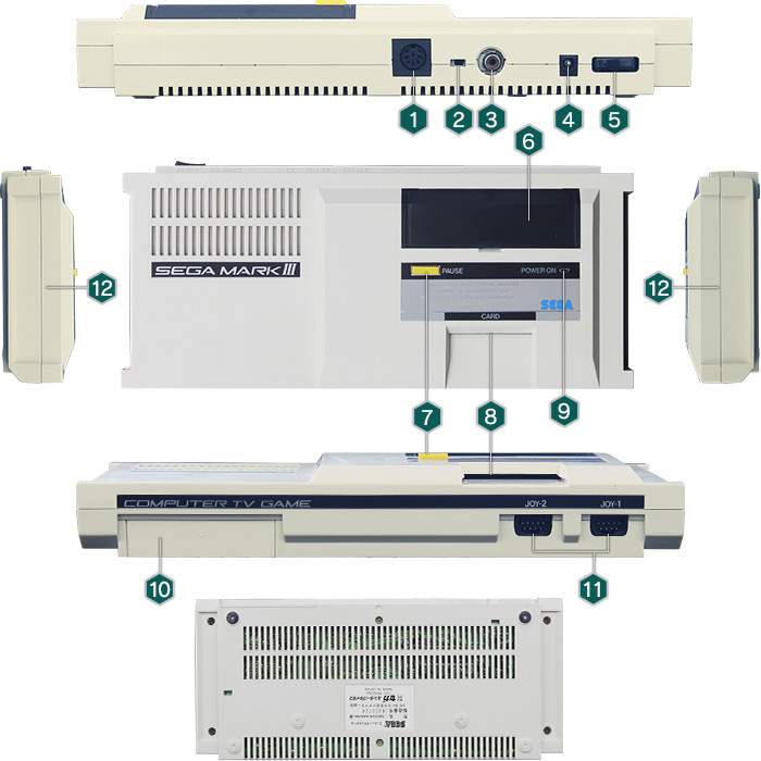 セガ・マークⅢ ｜セガ SEGA