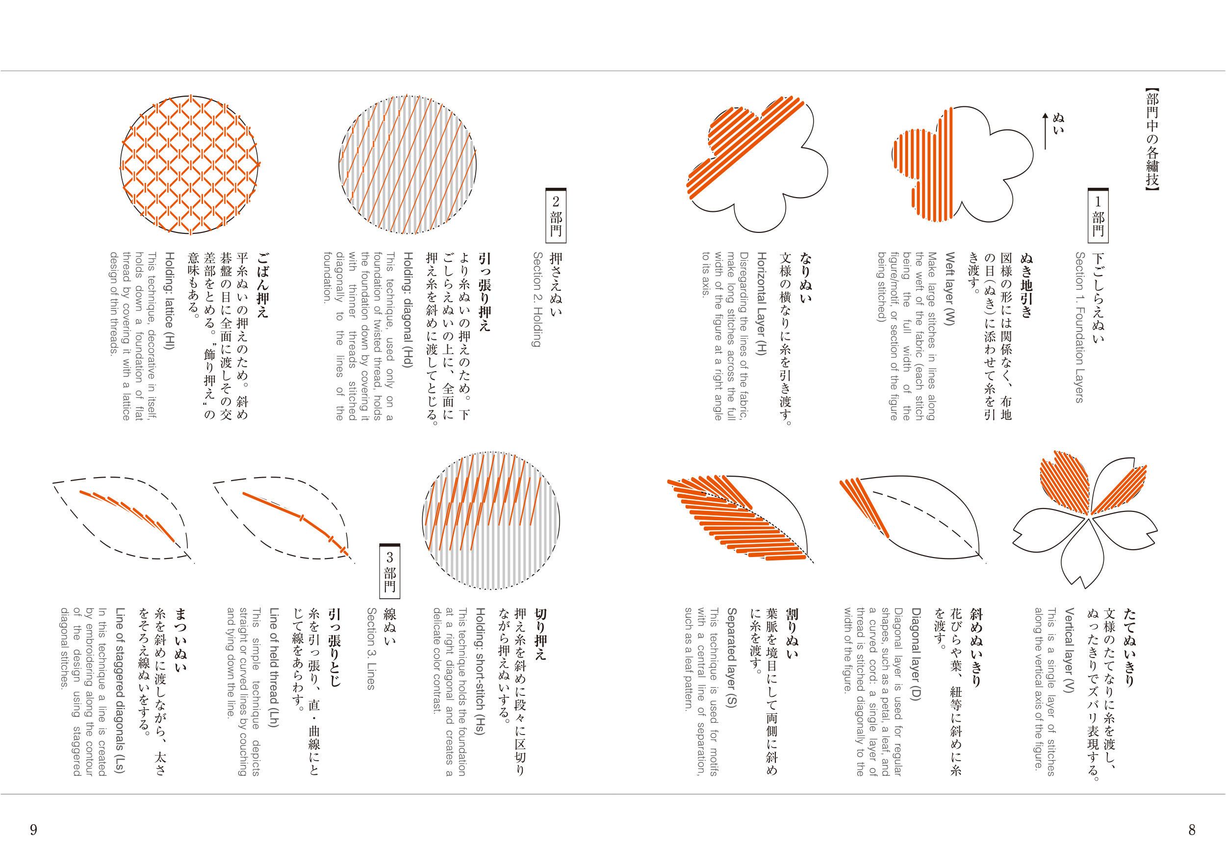 新版 日本の文様 第一集 刺繍図案に見る古典装飾のすべて｜青幻舎