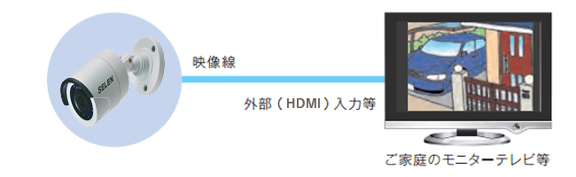 防犯カメラ｜株式会社セレン