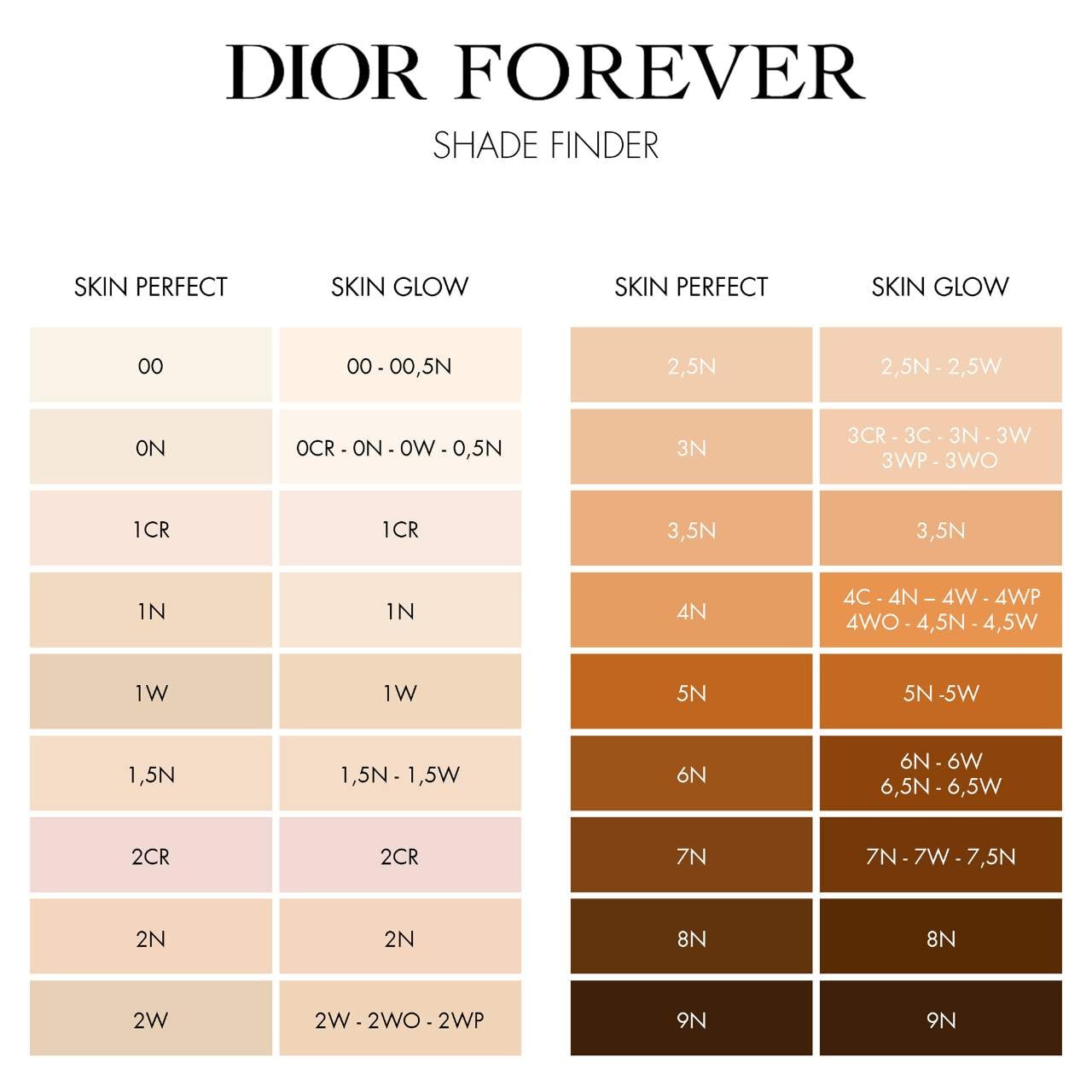 Dior Forever Skin Glow Foundation - DIOR | Sephora