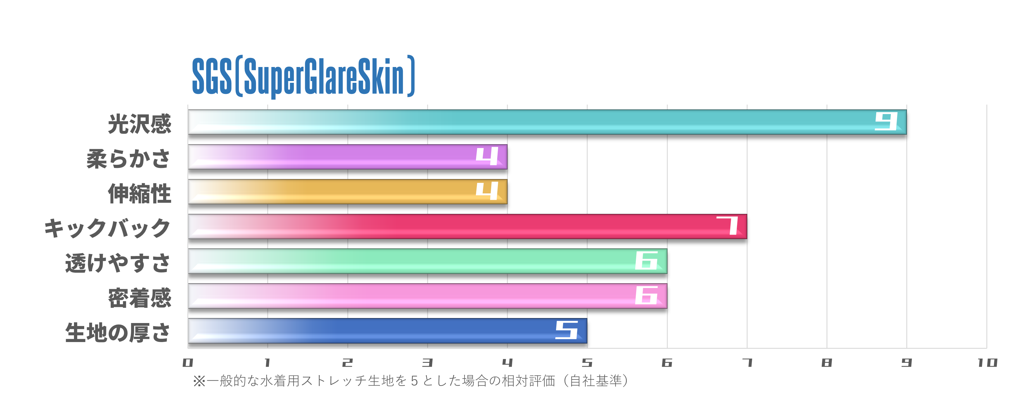 PHARFAITE】SGSオーバーフロースイムウェア